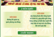Trích nội dung bài phát biểu của Tổng Bí thư Tô Lâm tại Đại hội đại biểu Đảng bộ Quân đội lần thứ XII, nhiệm kỳ 2025 - 2030