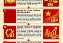 4 kiên định được quy định rõ trong Quy định số 19-QĐ/TW ngày 08/4/2026 của Ban Chấp hành Trung ương Đảng về công tác chính trị, tư tưởng trong Đảng