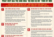 Chỉ thị số 676-CT/QUTW ngày 20/6/2026 của Ban Thường vụ Quân ủy Trung ương về tăng cường lãnh đạo, chỉ đạo phát huy giá trị  văn hóa "Bộ đội Cụ Hồ" thời kỳ mới