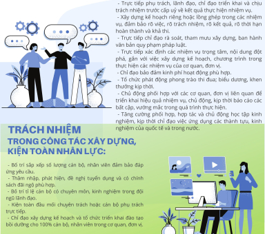 Trách nhiệm người đứng đầu cơ quan, đơn vị trong công tác lãnh đạo, chỉ đạo triển khai thực hiện nhiệm vụ về phát triển khoa học, công nghệ, đổi mới sáng tạo và chuyển đổi số trong Binh chủng