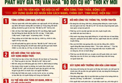 Chỉ thị số 676-CT/QUTW ngày 20/6/2026 của Ban Thường vụ Quân ủy Trung ương về tăng cường lãnh đạo, chỉ đạo phát huy giá trị  văn hóa "Bộ đội Cụ Hồ" thời kỳ mới