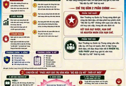 Phát huy giá trị văn hóa "Bộ đội Cụ Hồ" thời kỳ mới
