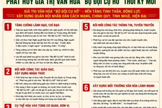 Chỉ thị số 676-CT/QUTW ngày 20/6/2026 của Ban Thường vụ Quân ủy Trung ương về tăng cường lãnh đạo, chỉ đạo phát huy giá trị  văn hóa "Bộ đội Cụ Hồ" thời kỳ mới