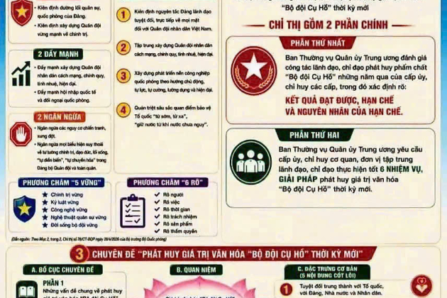 Phát huy giá trị văn hóa "Bộ đội Cụ Hồ" thời kỳ mới