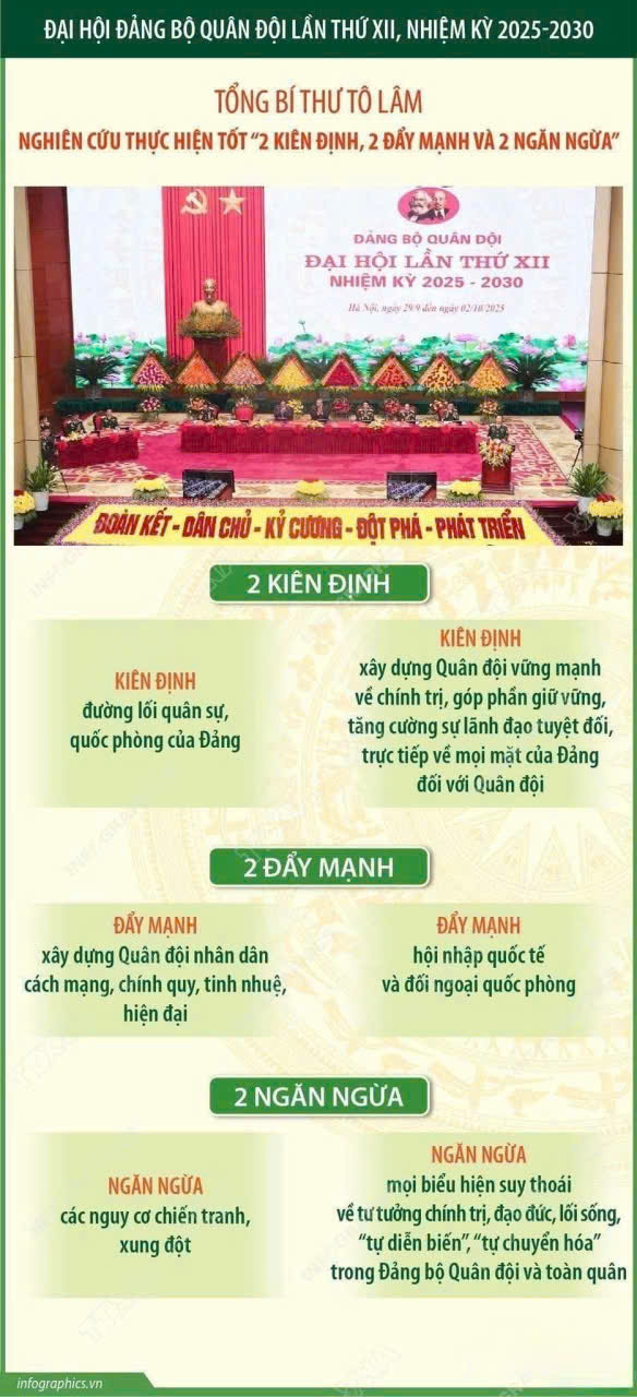 Trích nội dung bài phát biểu của Tổng Bí thư Tô Lâm tại Đại hội đại biểu Đảng bộ Quân đội lần thứ XII, nhiệm kỳ 2025 - 2030