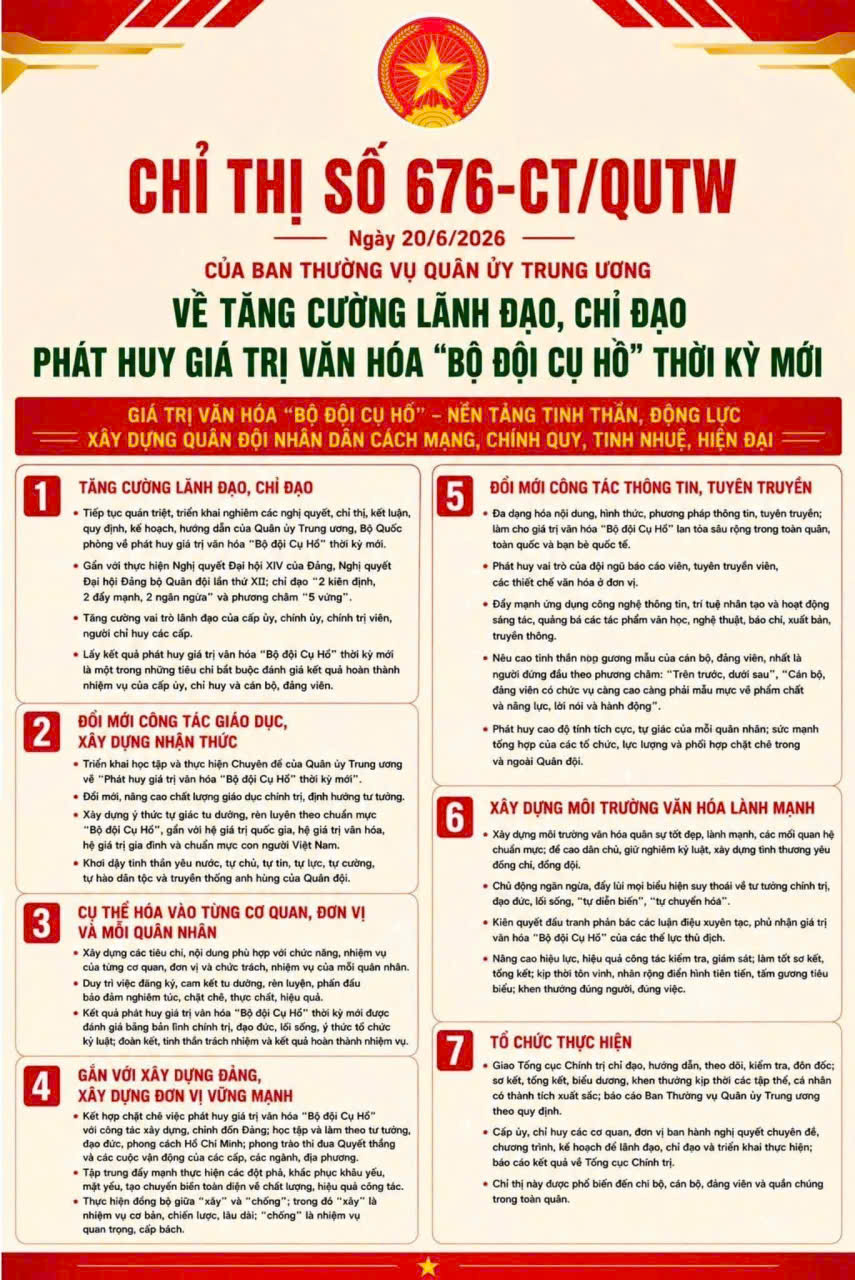 Chỉ thị số 676-CT/QUTW ngày 20/6/2026 của Ban Thường vụ Quân ủy Trung ương về tăng cường lãnh đạo, chỉ đạo phát huy giá trị  văn hóa "Bộ đội Cụ Hồ" thời kỳ mới
